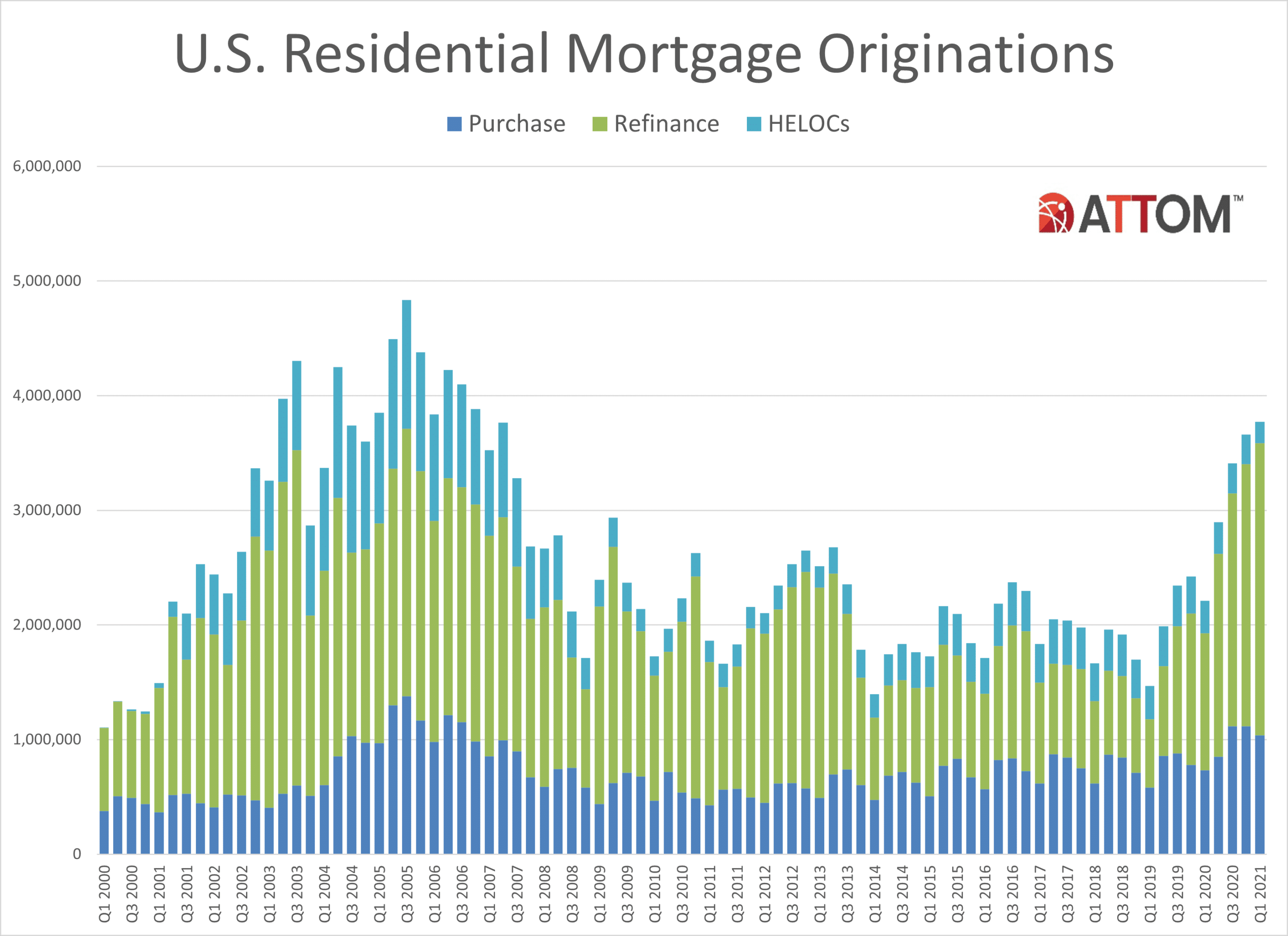 https://www.worldpropertyjournal.com/news-assets/Historical-Loan-Originations-Chart.png