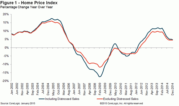 Home-Price-Index-December-2014.jpg