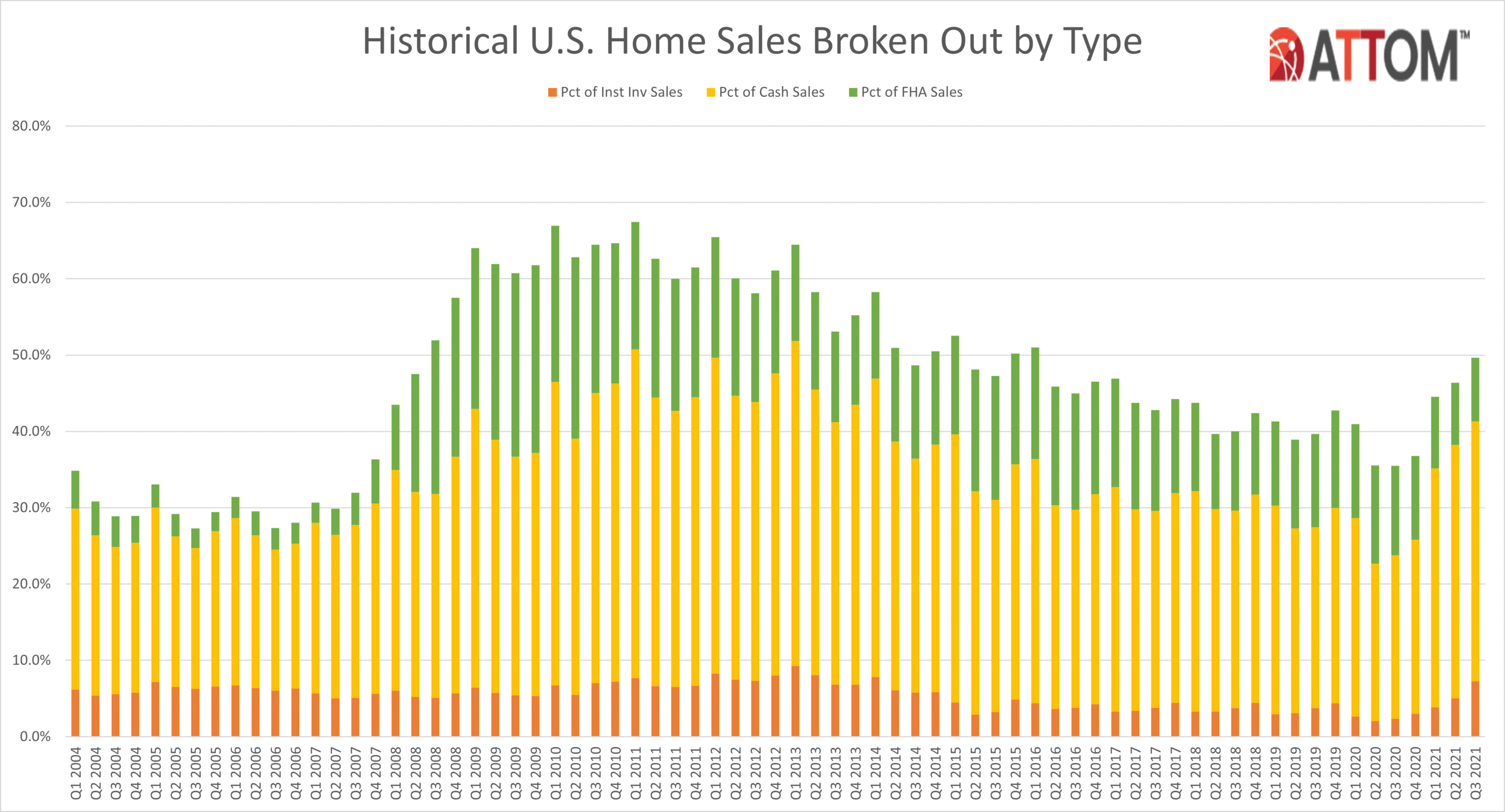 https://www.worldpropertyjournal.com/news-assets/Home-Sales-Broken-out-by-Type.png