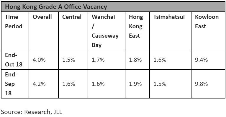 Hong-Kong-Grade-A-Office-Vacancy-2018.jpg