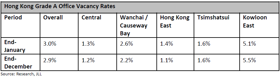 Hong-Kong-Grade-A-Office-Vacancy-Rates.jpg