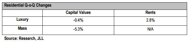 Hong-Kong-housing-market-(Q1,-2016)-by-JLL.png