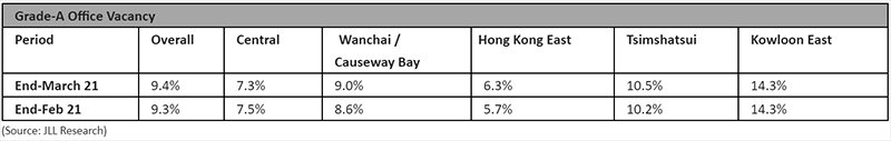 Hong-Kong-office-market-data-for-2021-2.jpg