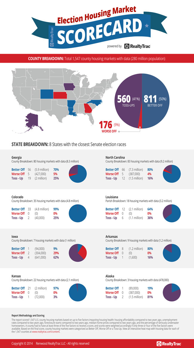 Housing-Markets-Impact-on-Mid-term-Elections-October-2014.jpg