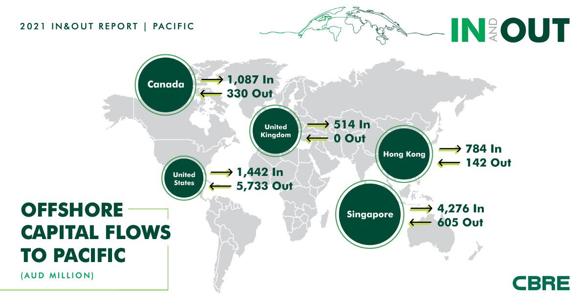 https://www.worldpropertyjournal.com/news-assets/INOUT21-Social-Infographic4.jpg