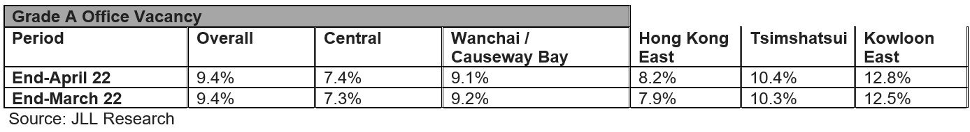 https://www.worldpropertyjournal.com/news-assets/JLL%20Grade%20A%20Office%20Vacancy%20Apr%202022.jpg