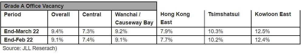 https://www.worldpropertyjournal.com/news-assets/JLL%20Hong%20Kong%20Property%20Market%20Monitor%20report%20March%202022.jpg