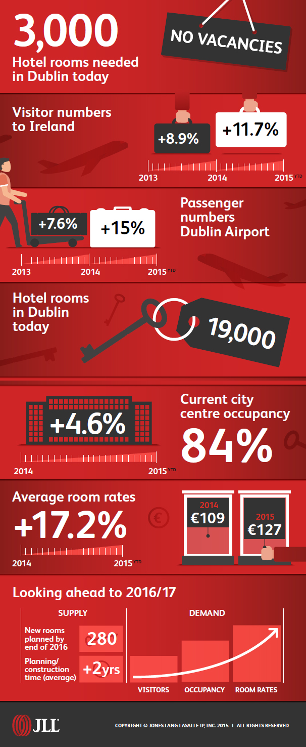 JLL_Hotels-and-Hospitality_Infographic.jpg