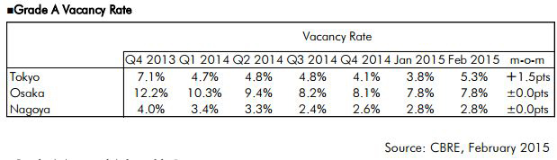 Japan-Grade-A-Office-Market-Feb.jpg