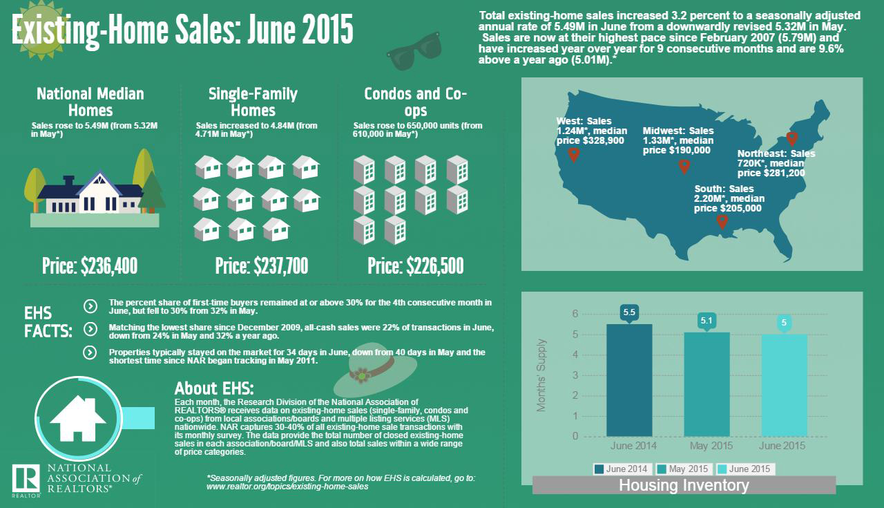 U.S. Home Prices at Record High, Surpasses 2006 Market Peak WORLD