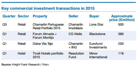 Key-Portugal-commercial-transactions-in-2015.jpg