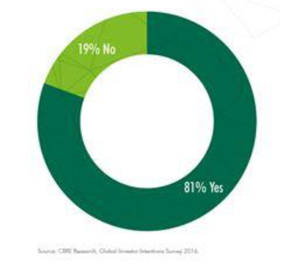 Latin-America-Property-Investors--chart-1.png