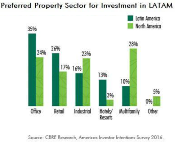 Latin-America-Property-Investors--chart-2.png