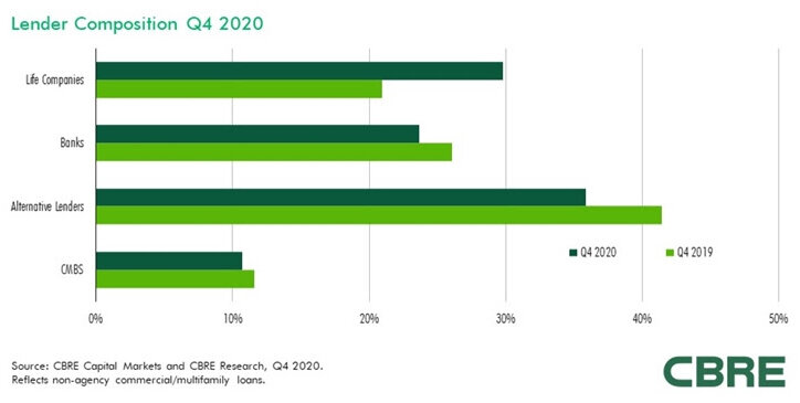 Lender-Composition-Q3-2020.jpg