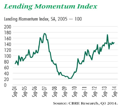 Lending-Momentum-Index.jpg