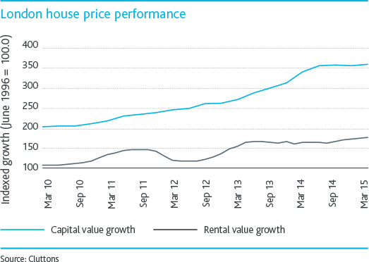 London-house-price-performance.jpg