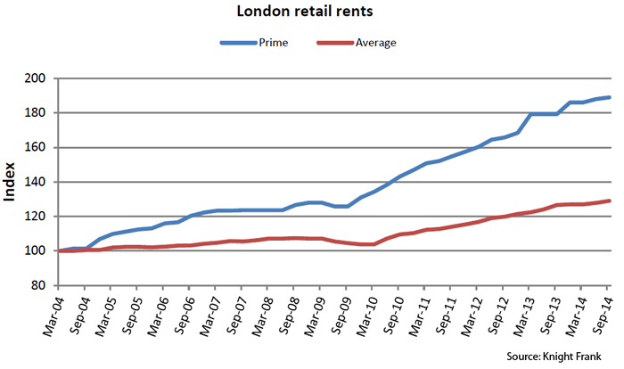 London-retail-rents.jpg