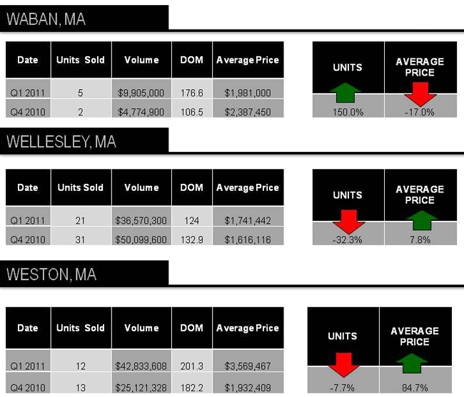 Luxury-Housing-Report-May-2011-chart-3.jpg