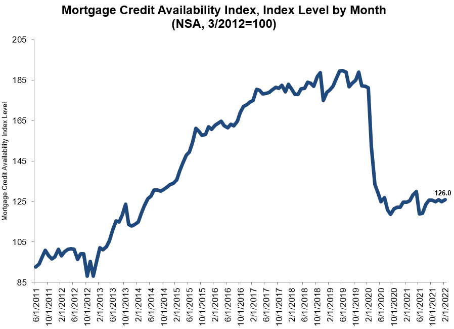 https://www.worldpropertyjournal.com/news-assets/MCAI%20Jan%202022.png