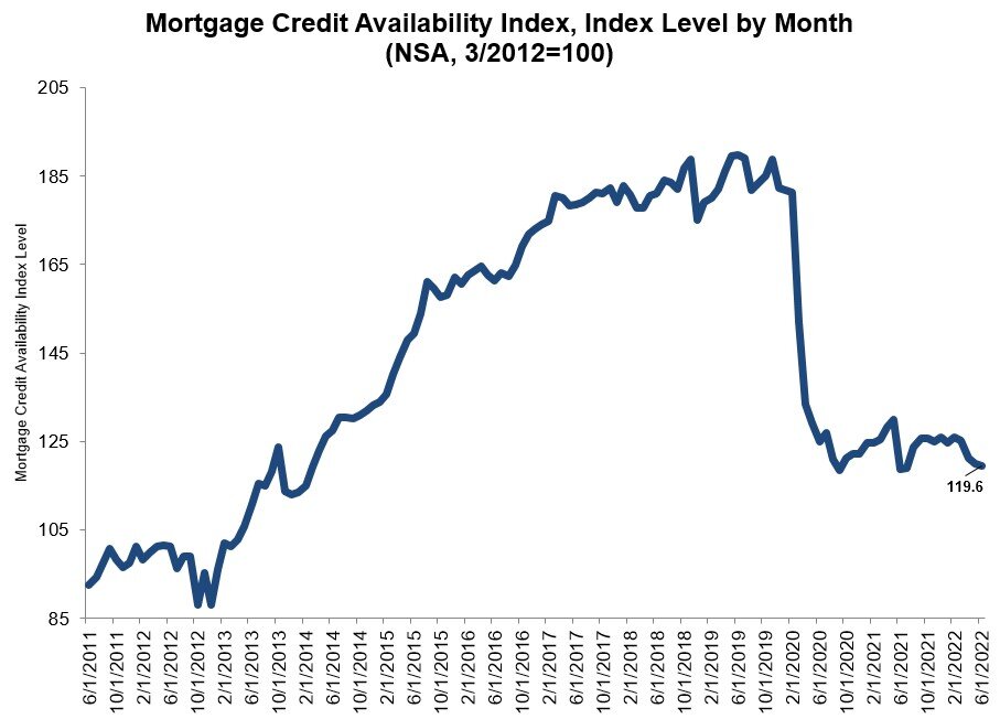 https://www.worldpropertyjournal.com/news-assets/MCAI%20June%202022.jpg