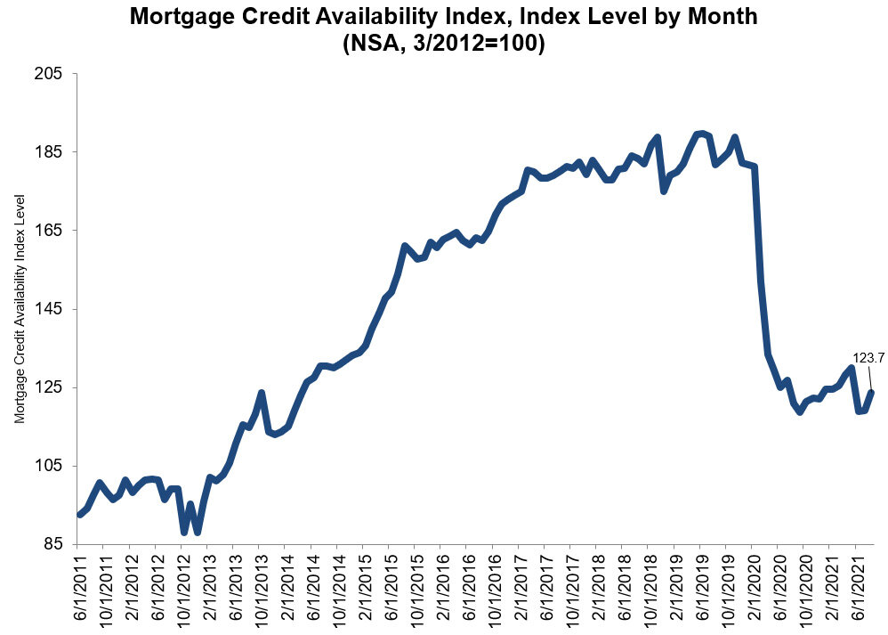 https://www.worldpropertyjournal.com/news-assets/MCAI--June-2021.jpg