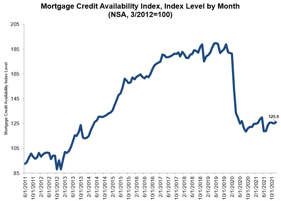 https://www.worldpropertyjournal.com/news-assets/MCAI-Jan-2021.jpg