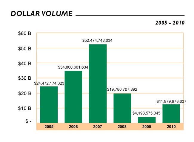Massey Knakal Reports New York City's Commercial Sales Volume Was Up in ...