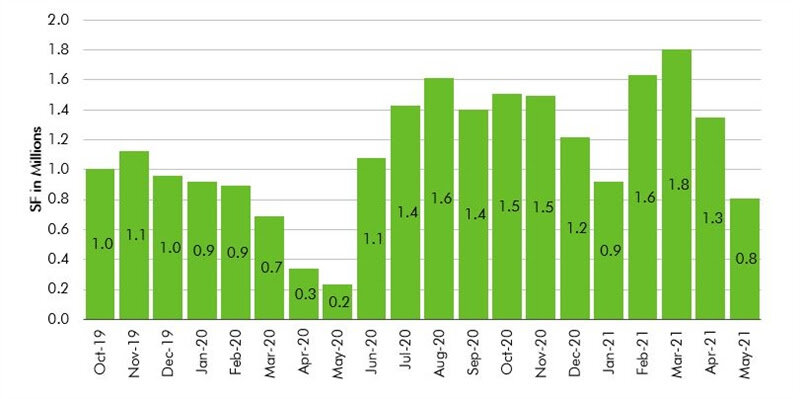 https://www.worldpropertyjournal.com/news-assets/Manhattan-Sublease-Space-Data-Chart-1.jpg