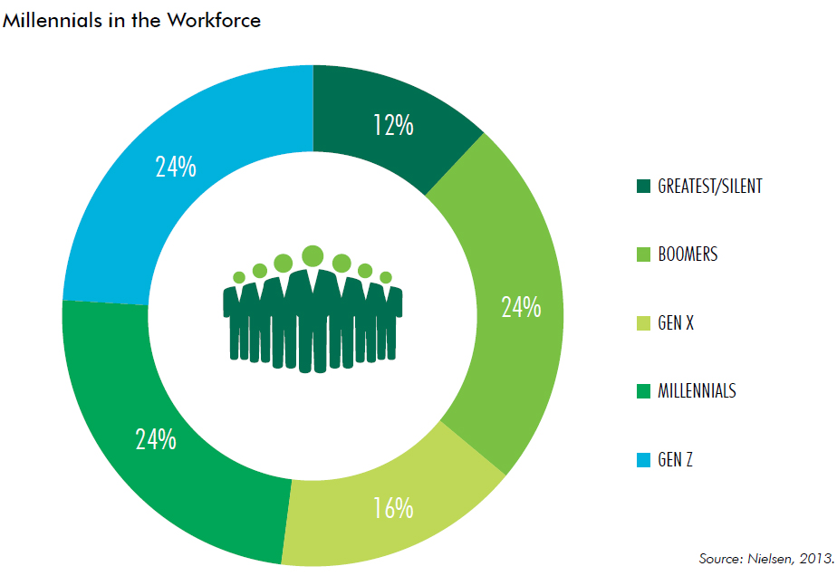 Millennials-in-the-Workforce.jpg