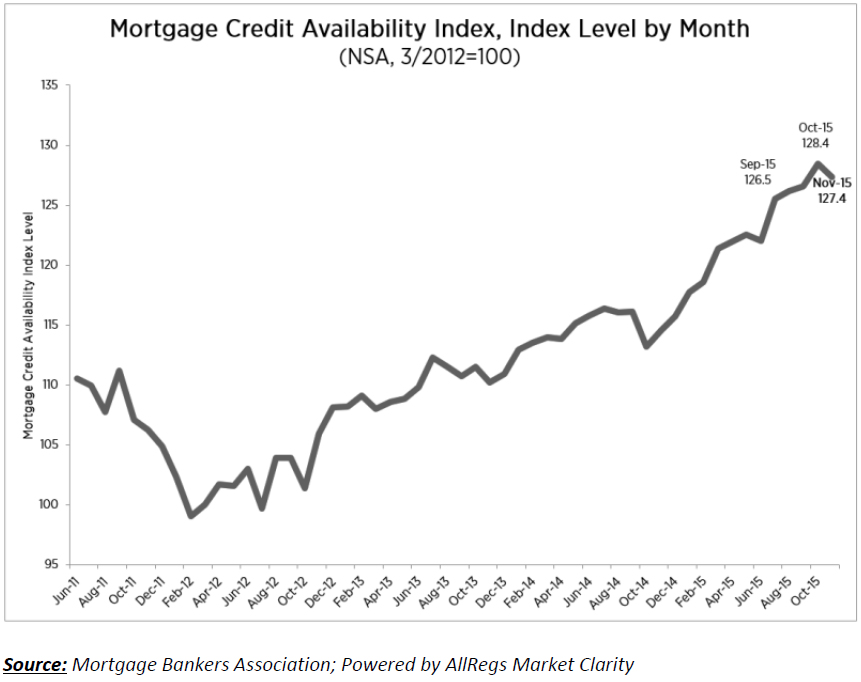 Mortgage-Credit-Avail-Index.jpg