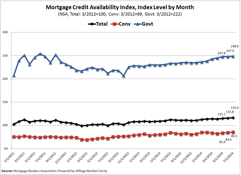 Mortgage-Credit-Availability-Index-2---by-Month.jpg