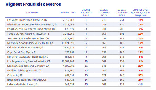 Mortgage-Fraud-table.jpg