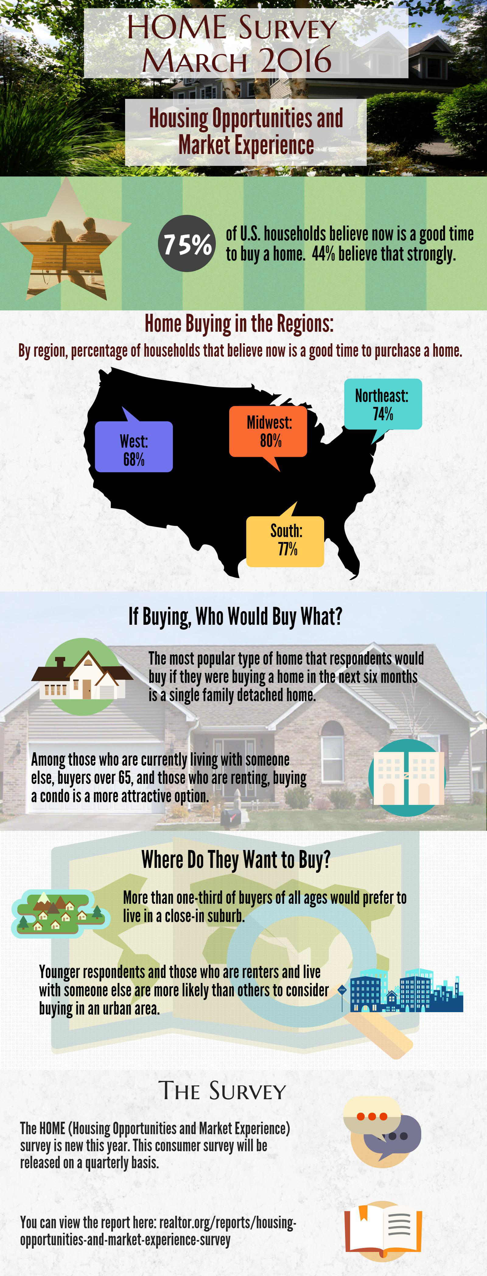 NAR Reports Glaring Need for More Single Family Housing Supply in U.S