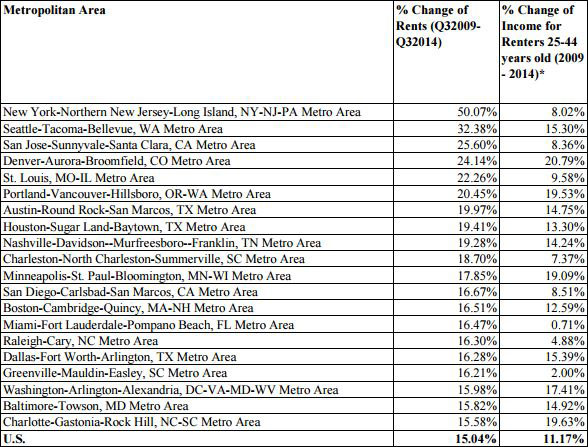 NAR-Top-20-U.S.jpg