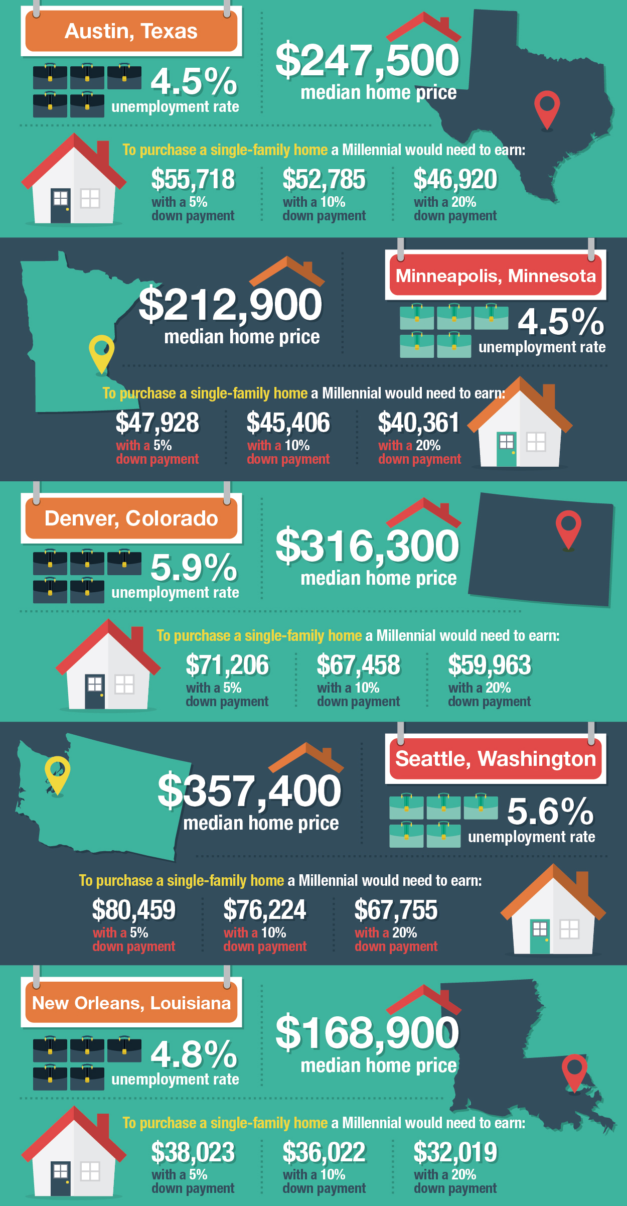 Need earn. Infographic Top. Sales purchase Index