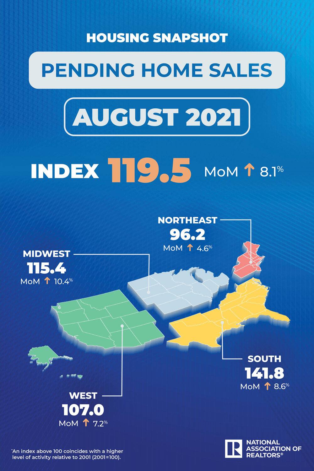 https://www.worldpropertyjournal.com/news-assets/NAR_PHS-Aug21.jpg