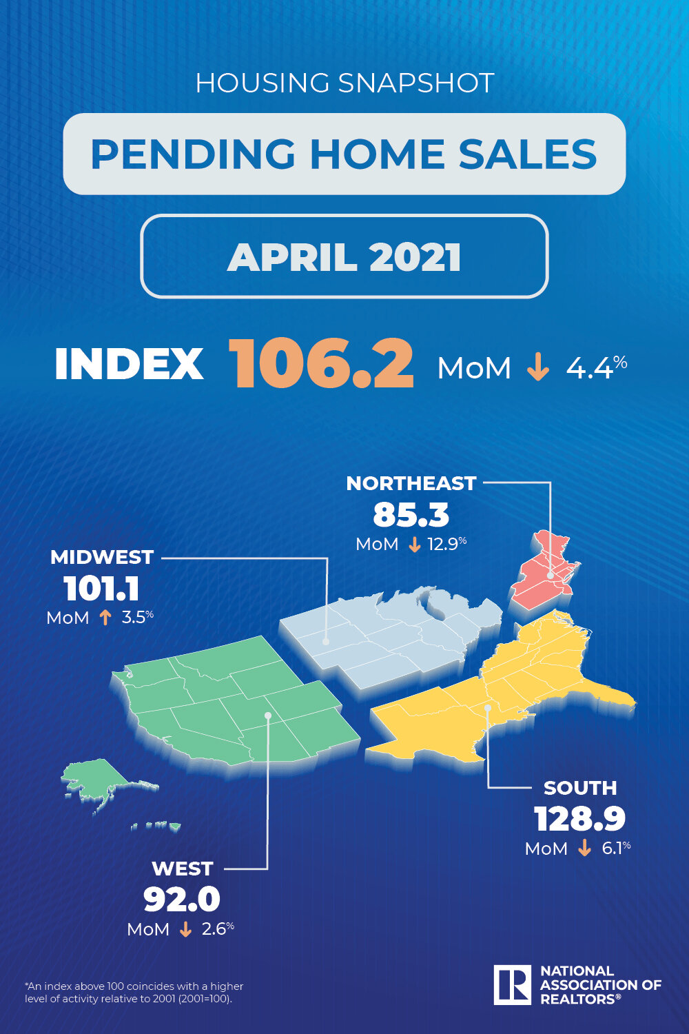 https://www.worldpropertyjournal.com/news-assets/NAR_PHS_April_2021.jpg