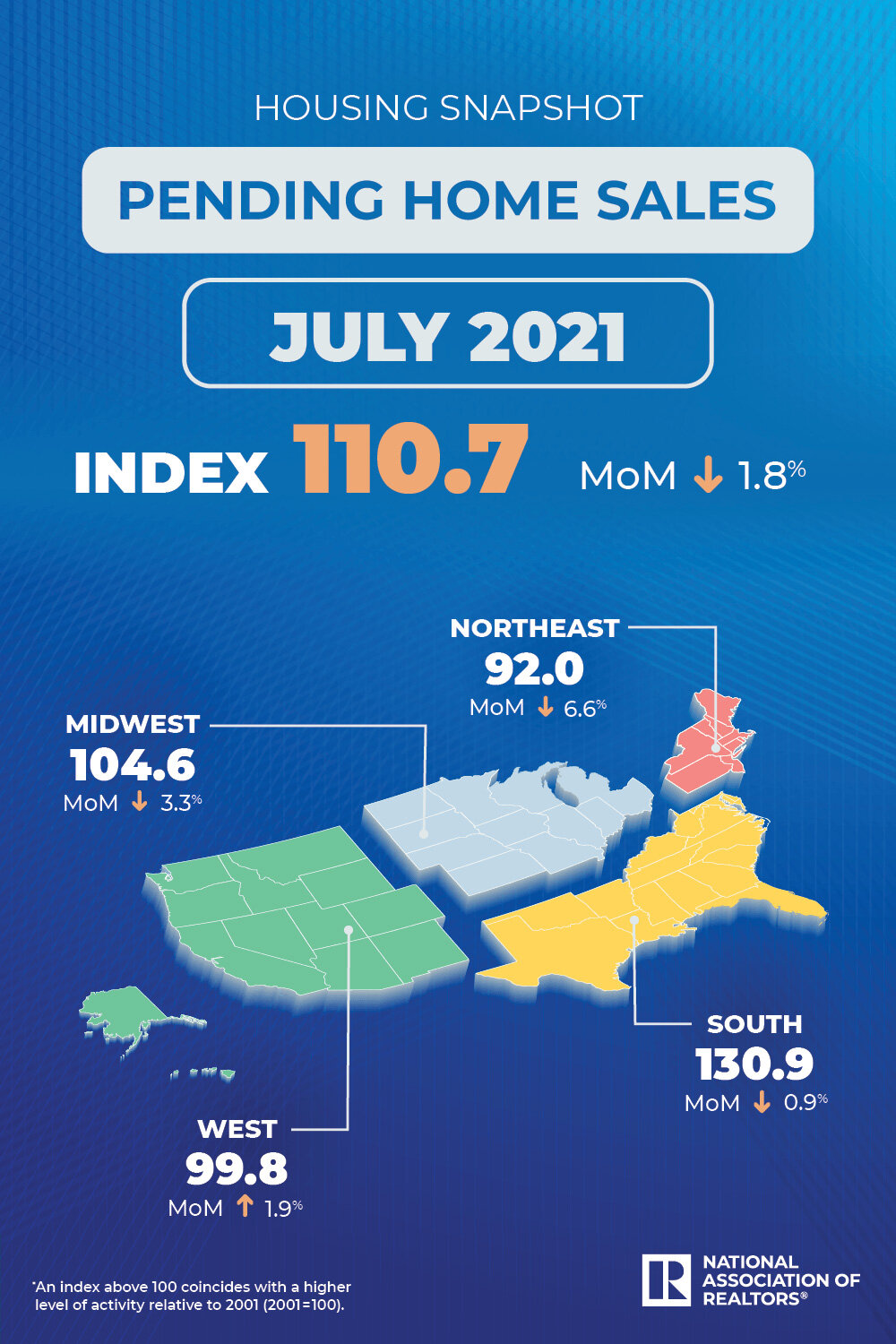 https://www.worldpropertyjournal.com/news-assets/NAR_PHS_July_2021.jpg