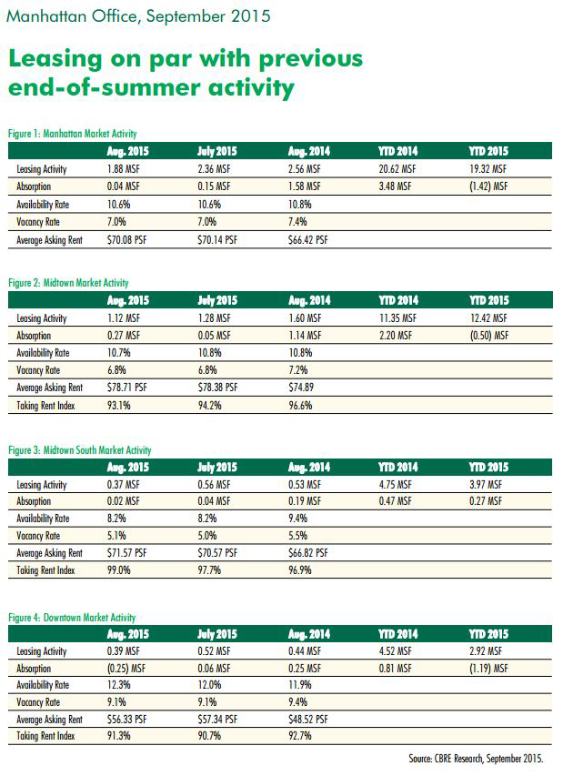 NYC-Office-Market-Overview-Sept-2015.jpg