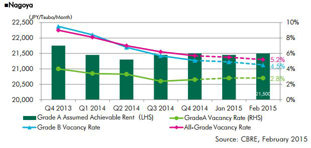 Nagoya-Office-Market-Feb.jpg