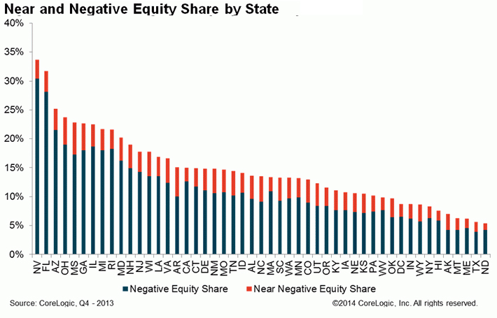 Near-and-Negative-Equity-Share-by-State.jpg