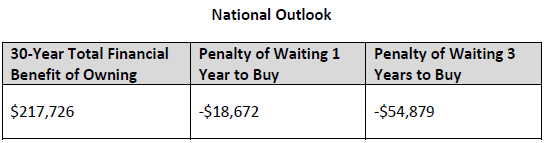 Opportunity-Cost-Report-National-Outlook.jpg