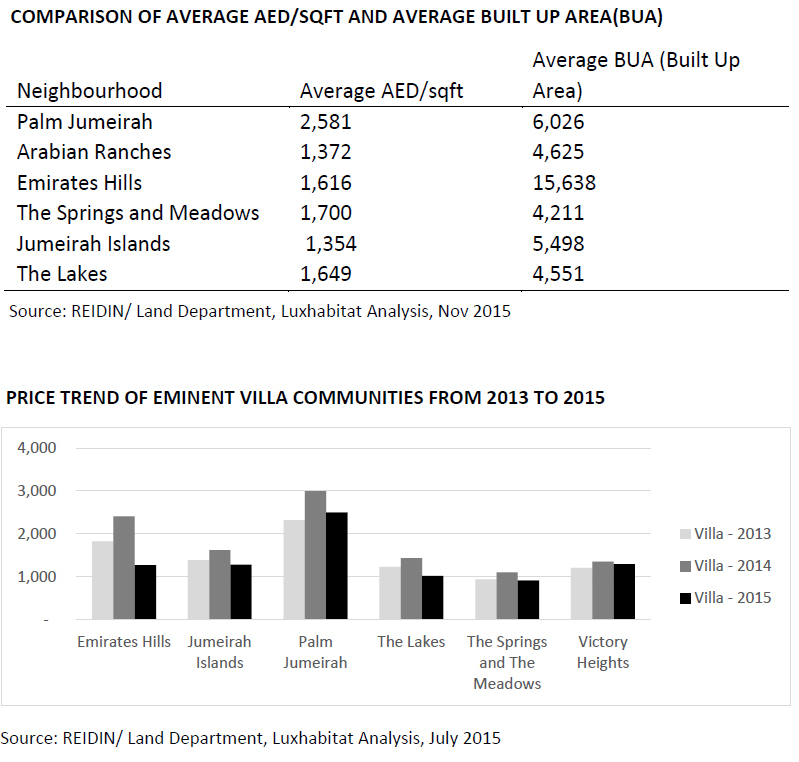 Dubai Residential Property Values Dip 16 Percent in 2015 WORLD