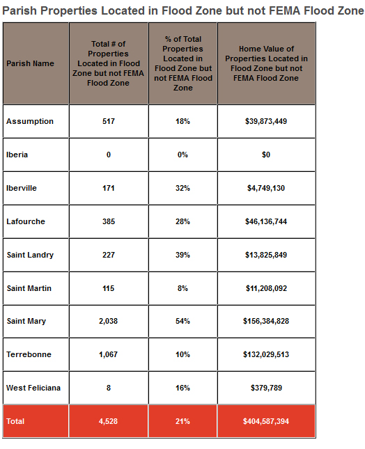 Flood Zone Chart