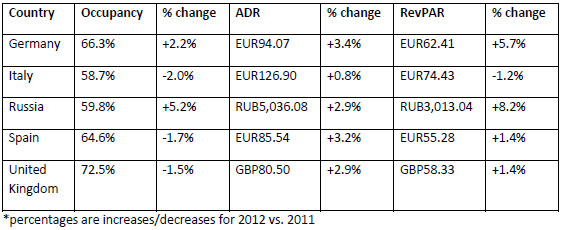 Performances-of-key-countries-in-2012---all-monetary-units-in-local-currency.jpg