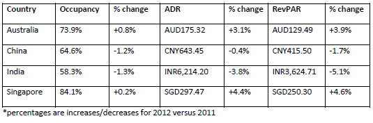 Performances-of-key-countries-in-2012-all-monetary-units-in-local-currency-2.jpg