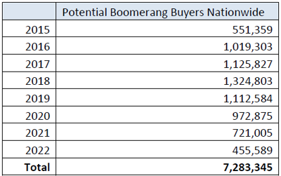 Potential-Boomerang-Buyers-Nationwide-1.png