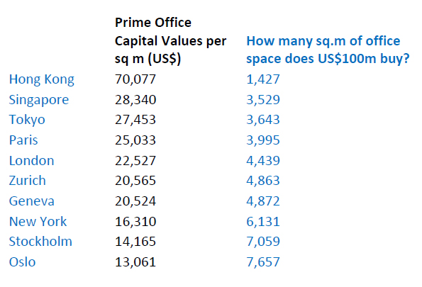 Prime-Office-Capital-Values.jpg