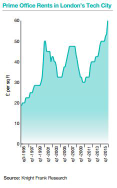 Prime-Office-Rents-in-London-2015.jpg