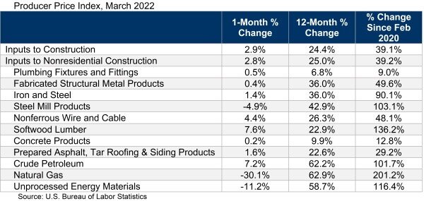 Producer Price Index March 2022.jpg